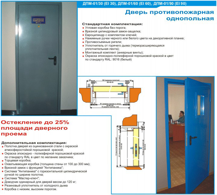 Мосгаз требования к дверям на кухне