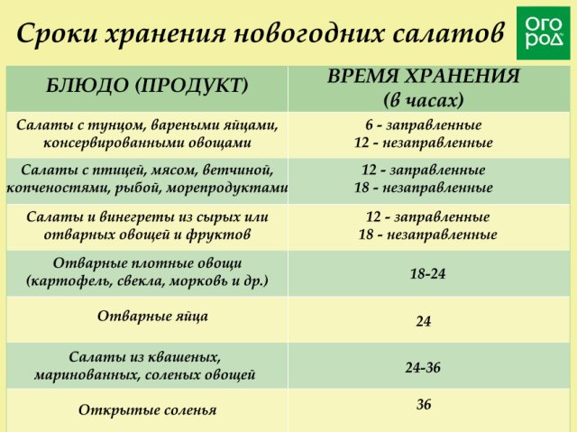 "Прошлогодние" салаты: угроза отравления